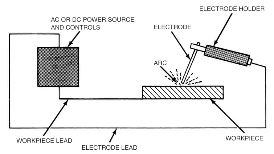 Arc Welding Diagram