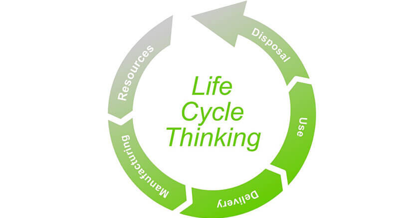 Life Cycle Thinking Diagram