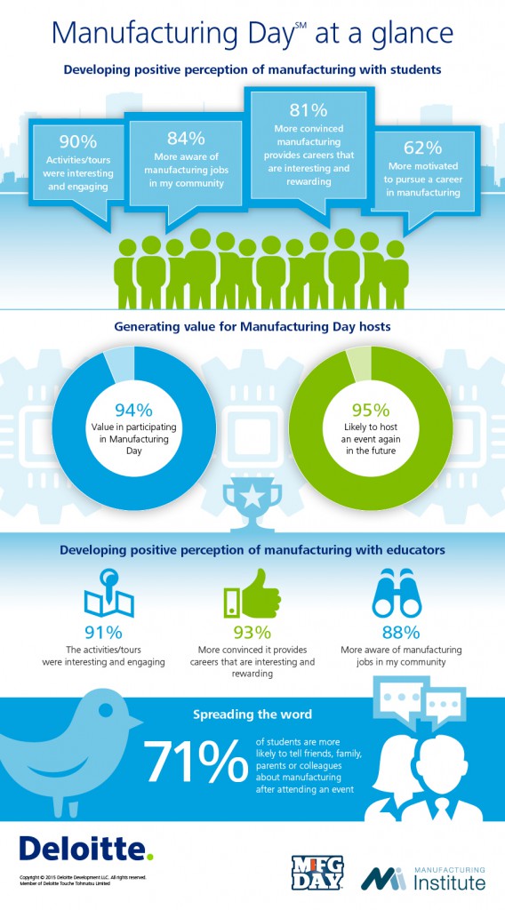 manufacturingDay_infographic